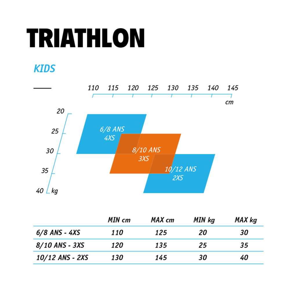 Triathlon Wetsuit Size Chart