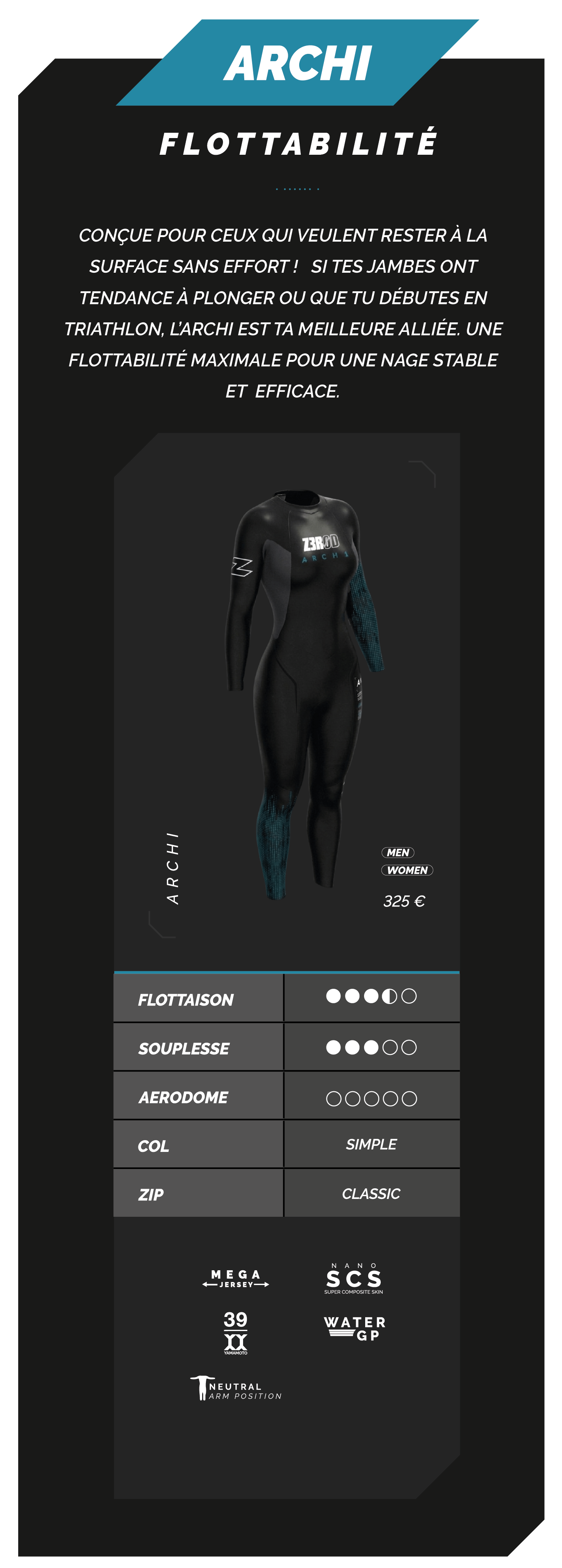 Comparatif combinaisons ARCHI Z3R0D