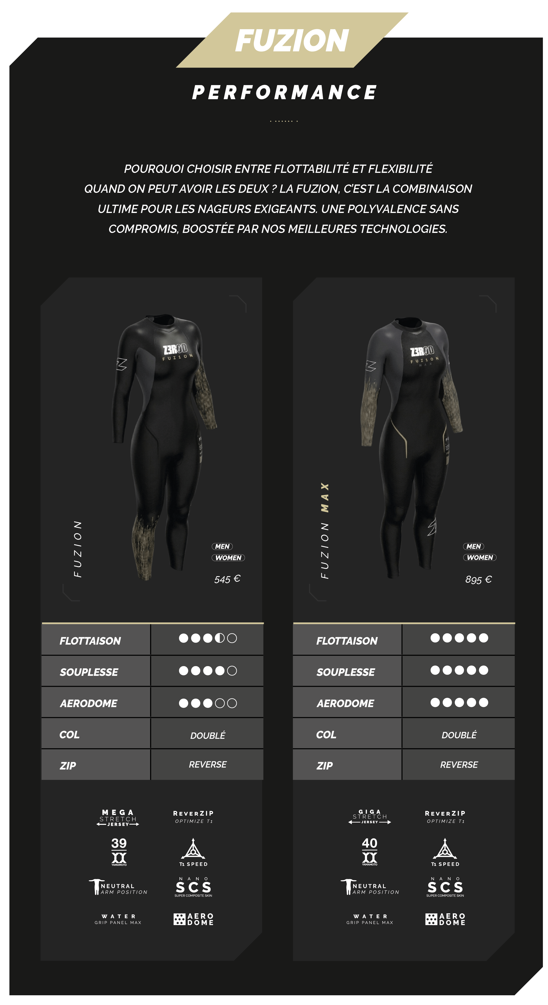 Comparatif combinaisons FUZION Z3R0D