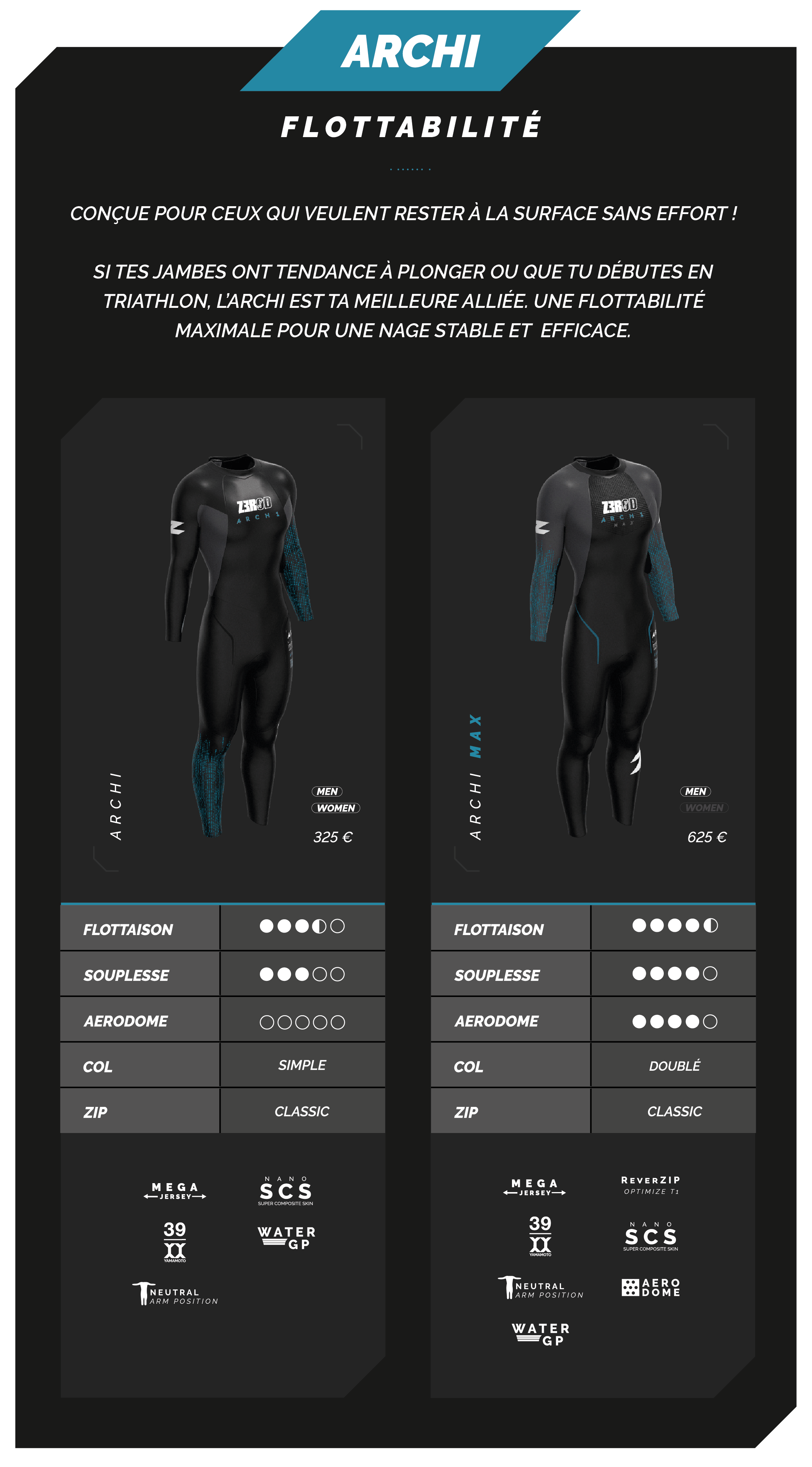 Comparative table ARCHI Z3R0D wetsuits