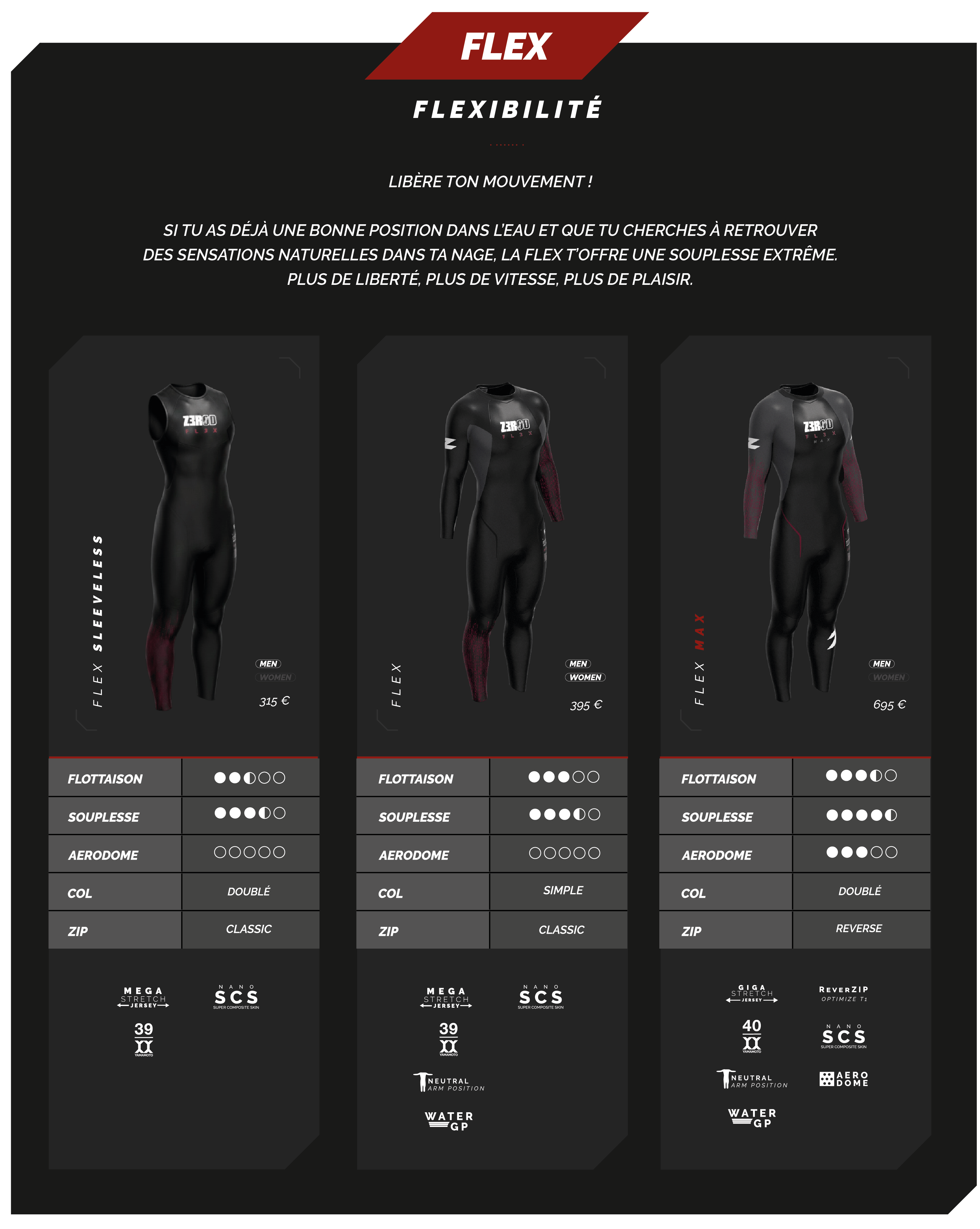 Comparative table FLEX Z3R0D wetsuits