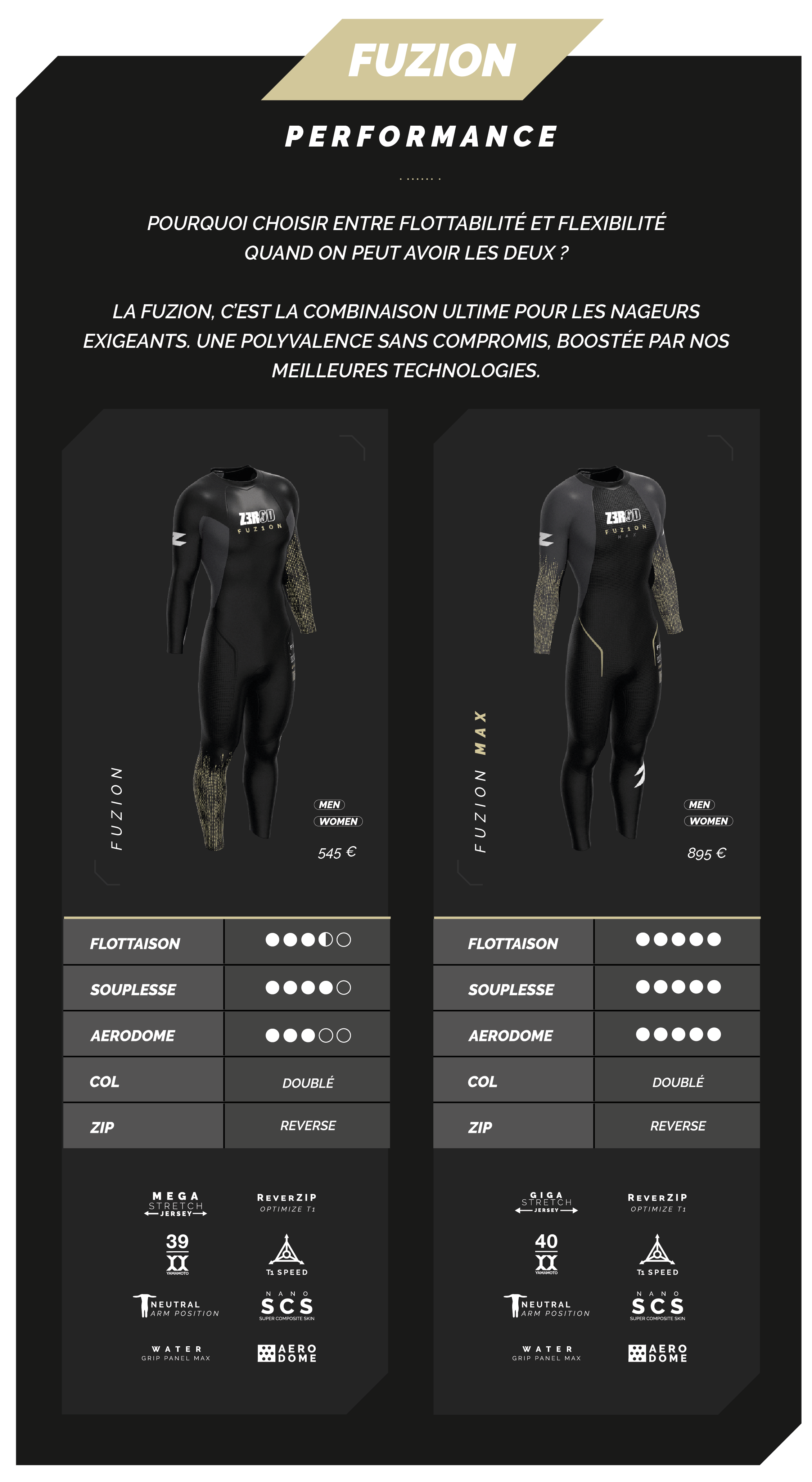 Comparative table FUZION Z3R0D wetsuits