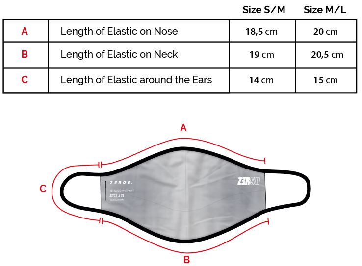 Face mask sizes